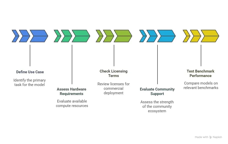Best Open-Source Generative AI Models in 2026