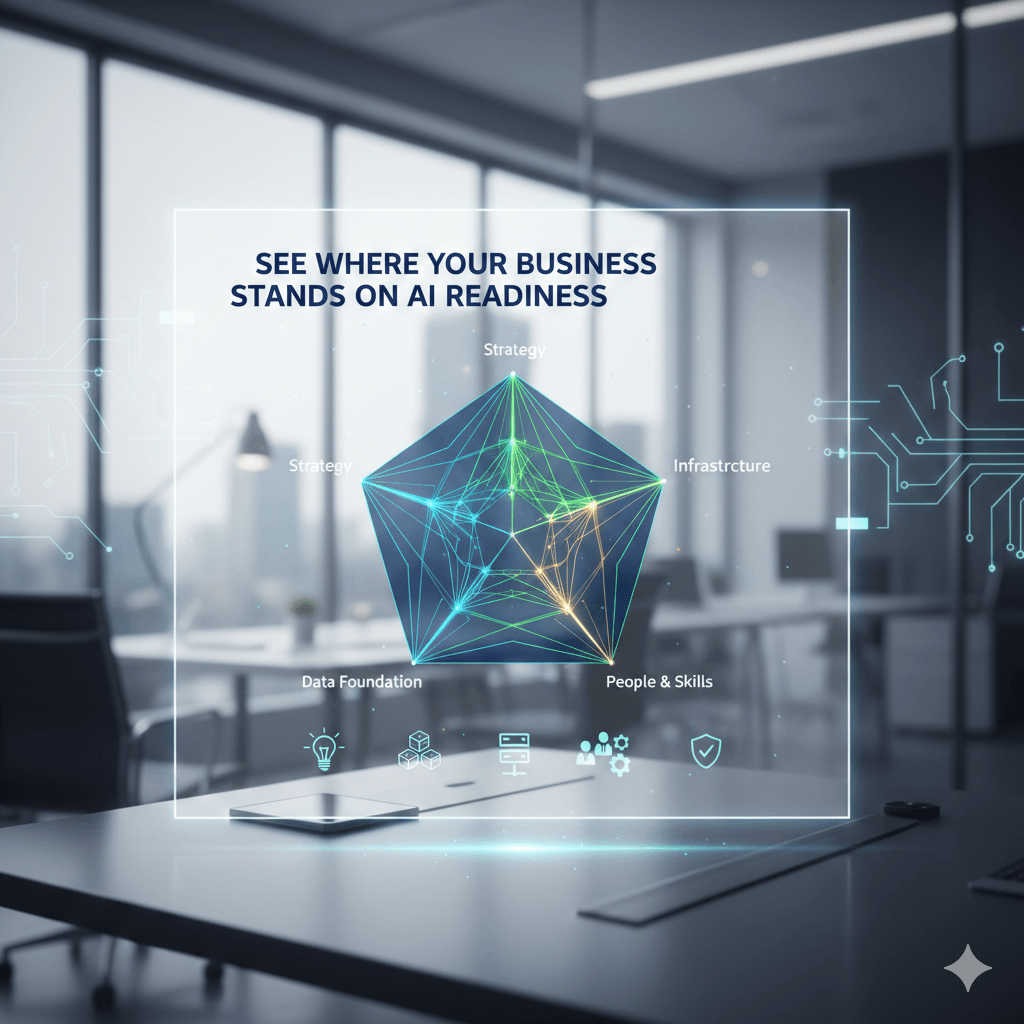 See Where Your Business Stands on AI Readiness