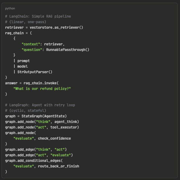 A minimal LangChain RAG chain vs. a LangGraph agent loop illustrates the difference in practice