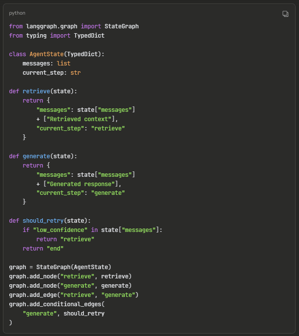 Here’s how a basic LangGraph workflow is structured