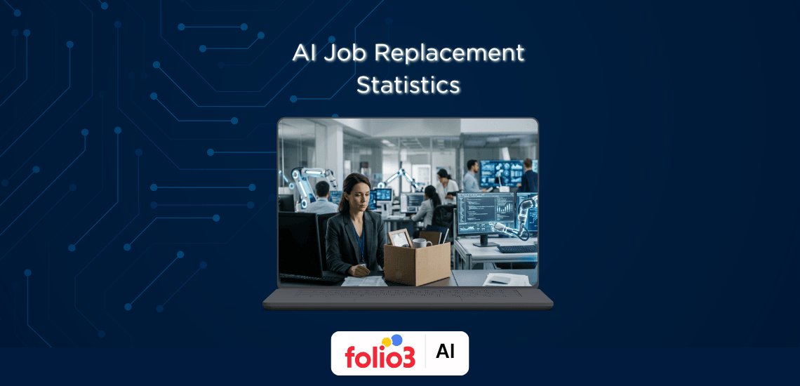 AI Job Replacement Statistics