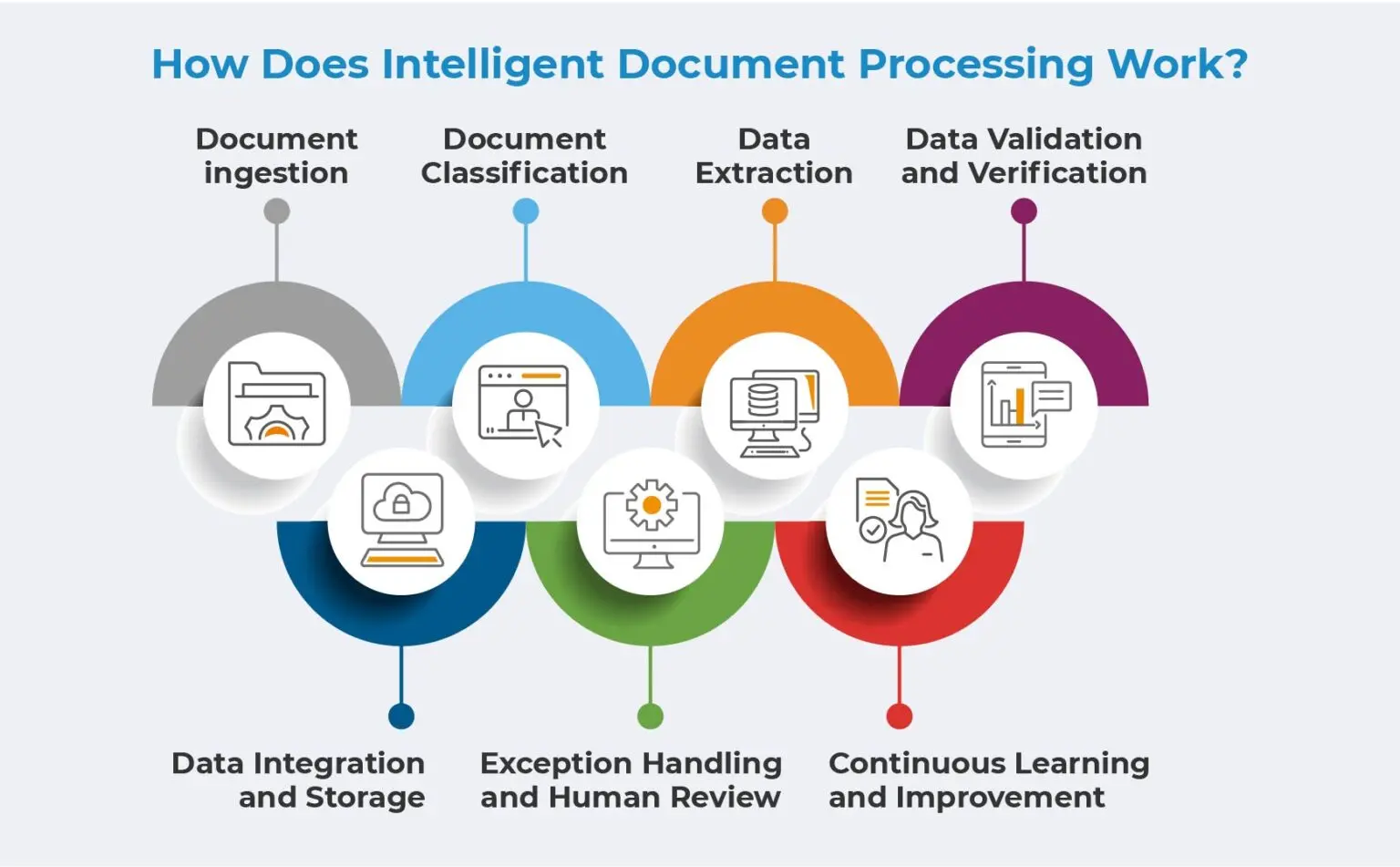 OCR vs IDP: Similarities, Differences, Examples